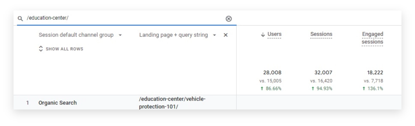 Carshield Engaged Sessions